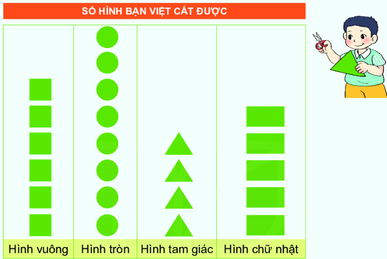 Bài 65: Biểu đồ tranh 1