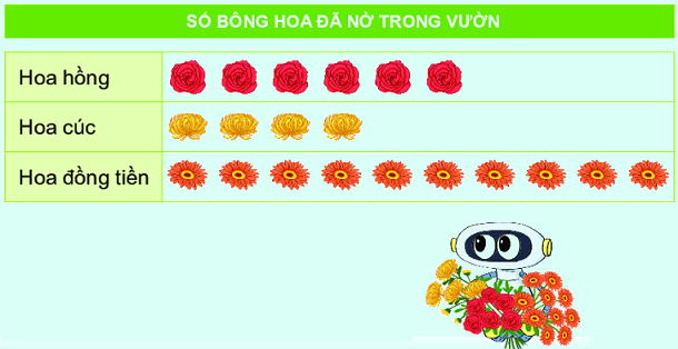 Bài 65: Biểu đồ tranh 1 1