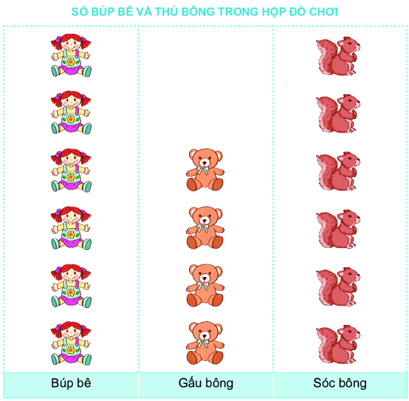 Bài 65: Biểu đồ tranh 2 1