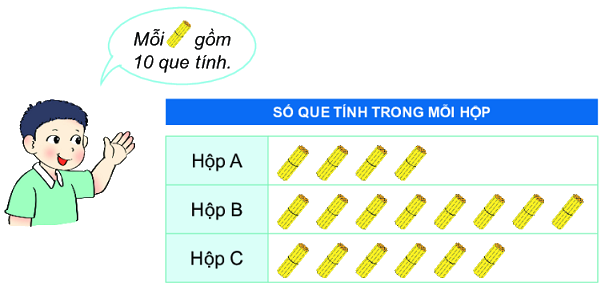 Bài 65: Biểu đồ tranh 4 1