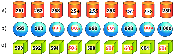 Bài 68: Ôn tập các số trong phạm vi 1000 4