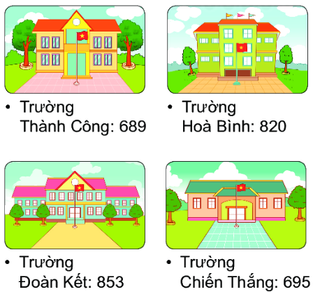 Bài 68: Ôn tập các số trong phạm vi 1000 5 1