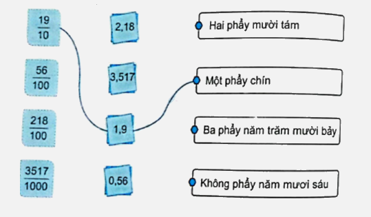 Bài 68: Ôn tập số tự nhiên, phân số, số thập phân (tiết 3) trang 98 vở bài tập Toán 5 - Kết nối tri thức 0 1