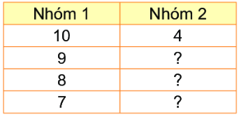Bài 7: Phép cộng (qua 10) trong phạm vi 20 8 2