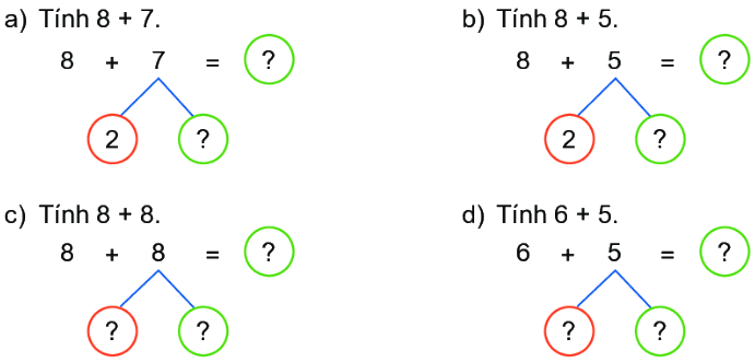 Bài 7: Phép cộng (qua 10) trong phạm vi 20 9 1