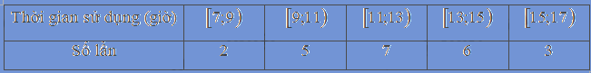 Bài 7 trang 143 SGK Toán 11 tập 1 - Chân trời sáng tạo 1