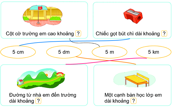 Bài 73: Ôn tập đo lường 8