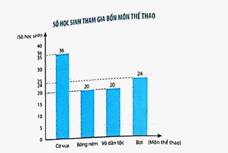 Bài 75: Ôn tập chung (tiết 4) trang 134 vở bài tập Toán 5 - Kết nối tri thức 1