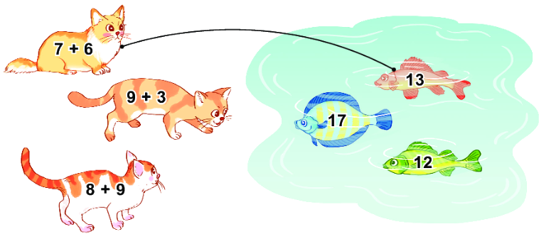 Bài 8: Bảng cộng (qua 10) 1 1