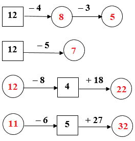 Bài tập cuối tuần Toán 2 tuần 11 - Đề 1 (Có đáp án và lời giải chi tiết) 3