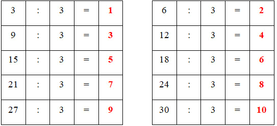 Bài tập cuối tuần Toán 2 tuần 24 - Đề 1 (Có đáp án và lời giải chi tiết) 5