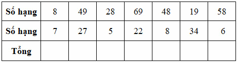 Bài tập cuối tuần Toán 2 tuần 4 - Đề 1 (Có đáp án và lời giải chi tiết) 1