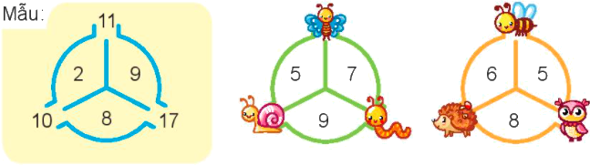Bảng cộng 3 1