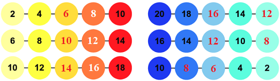 Bảng nhân 2 2 2