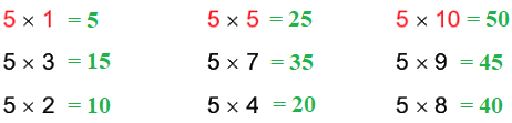 Bảng nhân 5 3
