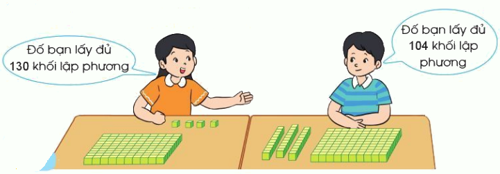 Các số trong phạm vi 1000 8 1
