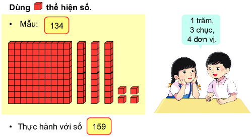 Các số từ 111 đến 200 1