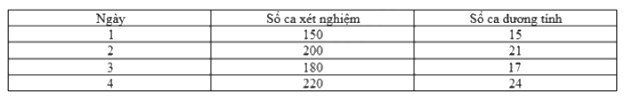Dạng 4. Xác suất thực nghiệm Chủ đề 11 Ôn hè Toán 6 1 1