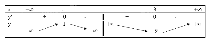 Đề cương ôn tập học kì 1 Toán 12 - Kết nối tri thức 18