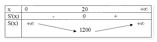 Đề cương ôn tập học kì 1 Toán 12 - Kết nối tri thức 23
