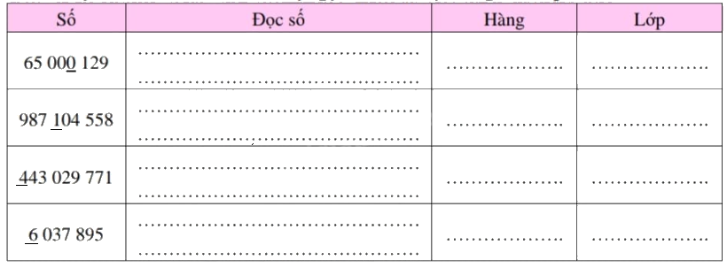 Đề cương ôn tập học kì 1 Toán 4 - Cánh diều 5