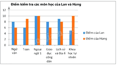 Đề cương ôn tập học kì 1 Toán 6 - Chân trời sáng tạo 9