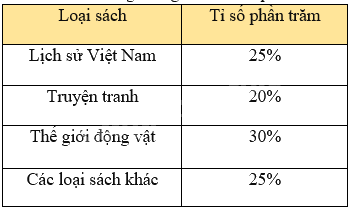 Đề cương ôn tập học kì 1 Toán 8 - Chân trời sáng tạo 1