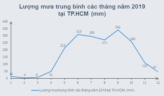 Đề cương ôn tập học kì 1 Toán 8 - Chân trời sáng tạo 4