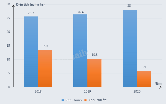 Đề cương ôn tập học kì 1 Toán 8 - Chân trời sáng tạo 5