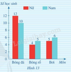 Đề cương ôn tập học kì 2 Toán 6 - Kết nối tri thức 3