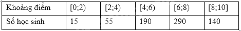 Đề khảo sát chất lượng Toán 11 năm 2024 - 2025 sở GD&ĐT Hà Nội 1 4
