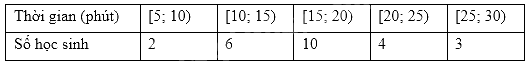 Đề khảo sát chất lượng Toán 11 năm 2024 - 2025 sở GD&ĐT Hà Nội 1 5