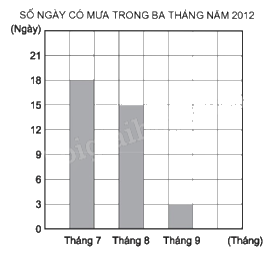 Đề kiểm tra giữa học kì 1 Toán 4 Chân trời sáng tạo - Đề số 9 1 1