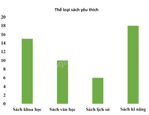 Đề kiểm tra giữa học kì 2 Toán 4 Kết nối tri thức - Đề số 5 1 3