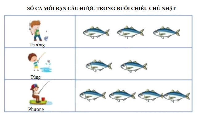 Đề kiểm tra học kì 1 Toán 2 Chân trời sáng tạo - Đề số 12 0 3