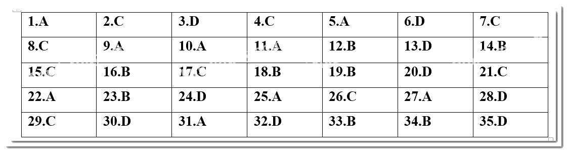 Đề kiểm tra học kì 2 Toán 10 - Đề số 2 - Cánh diều 1 1