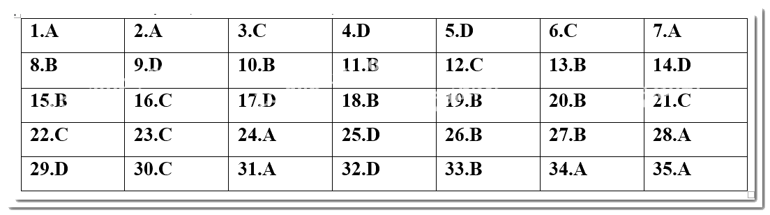 Đề kiểm tra học kì 2 Toán 10 - Đề số 3 - Cánh diều 1 1