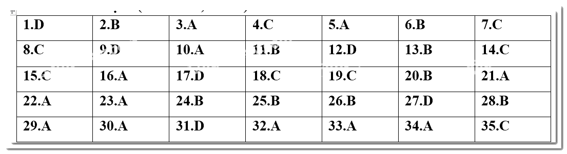 Đề kiểm tra học kì 2 Toán 10 - Đề số 3 - Chân trời sáng tạo 1 1