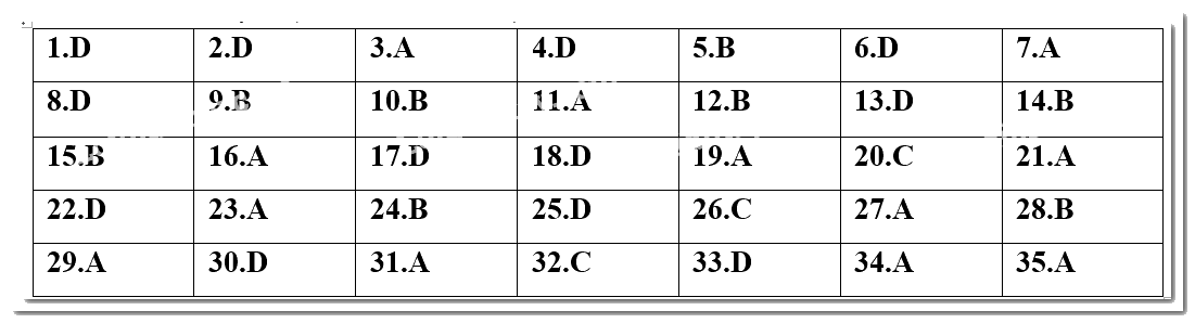 Đề kiểm tra học kì 2 Toán 10 - Đề số 5 - Chân trời sáng tạo 1 1