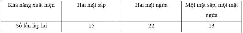 Đề kiểm tra học kì 2 Toán 5 Cánh diều - Đề số 3 1 1