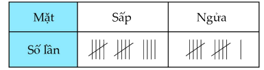 Đề kiểm tra học kì 2 Toán 5 Chân trời sáng tạo - Đề số 1 1 1