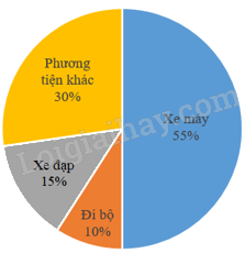 Đề kiểm tra học kì 2 Toán 5 Kết nối tri thức - Đề số 2 1 2