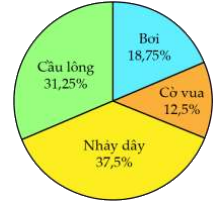 Đề kiểm tra học kì 2 Toán 5 Kết nối tri thức - Đề số 5 1 1
