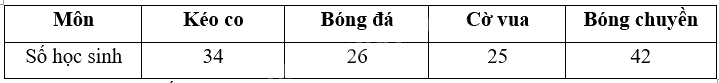 Đề ôn tập hè lớp 3 lên lớp 4 môn Toán Kết nối tri thức - Đề số 4 1 4