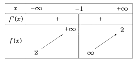 Đề tham khảo thi THPT môn Toán - Đề số 5 (hay, chi tiết) 1 2