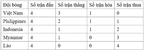 Đề tham khảo thi vào 10 môn Toán TP Hồ Chí Minh năm 2025 - Đề số 3 0 1
