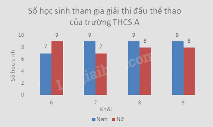 Đề tham khảo thi vào 10 môn Toán TP Hồ Chí Minh năm 2025 - Đề số 6 0 1