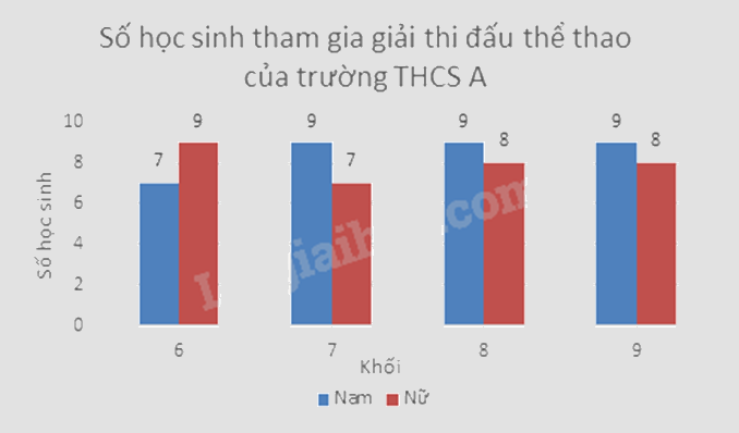 Đề tham khảo thi vào 10 môn Toán TP Hồ Chí Minh năm 2025 - Đề số 6 1 3