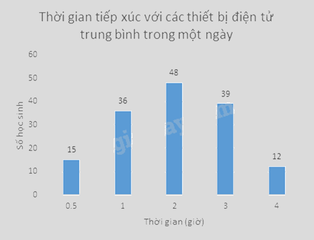 Đề tham khảo thi vào 10 môn Toán TP Hồ Chí Minh năm 2025 - Đề số 7 0 1