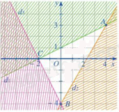 Đề thi giữa kì 1 Toán 10 Chân trời sáng tạo - Đề số 8 1